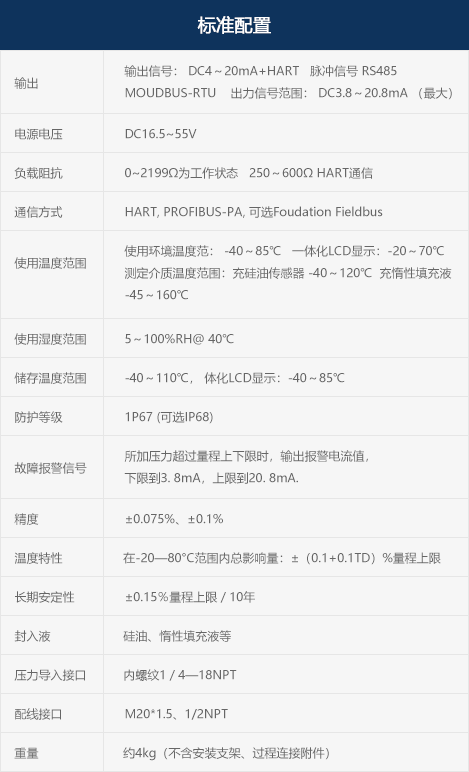 配置信息